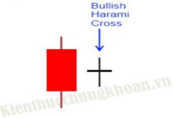 Bài 6:Tín hiệu tăng: Bullish Harami Cross