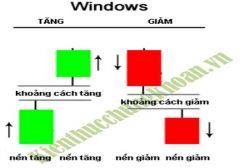 Bài 7:Khoảng Trống Gaps (Windows)
